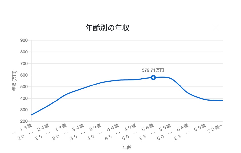 経理
