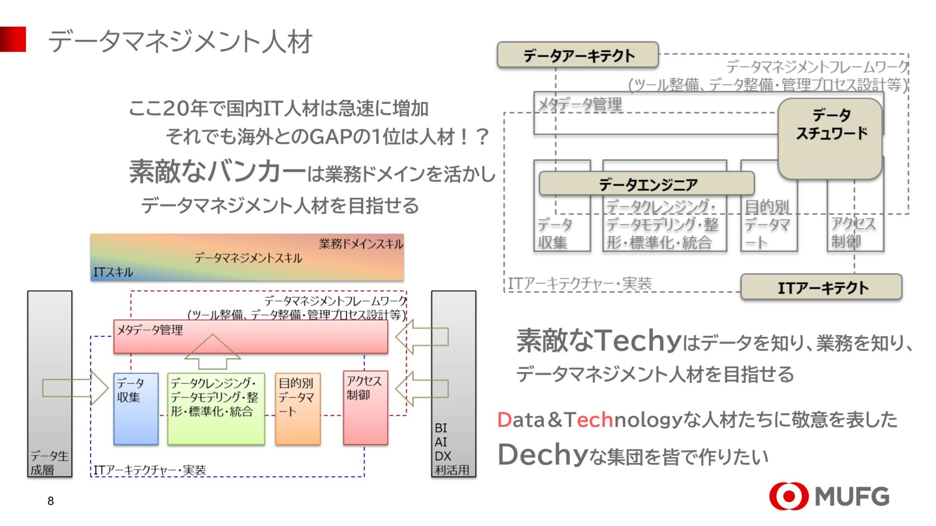 AI・データ人材はなぜ続々と三菱UFJ銀行へ？テック×金融で広がるキャリア | 大手企業に強いハイクラス転職エージェント【シンシアード】